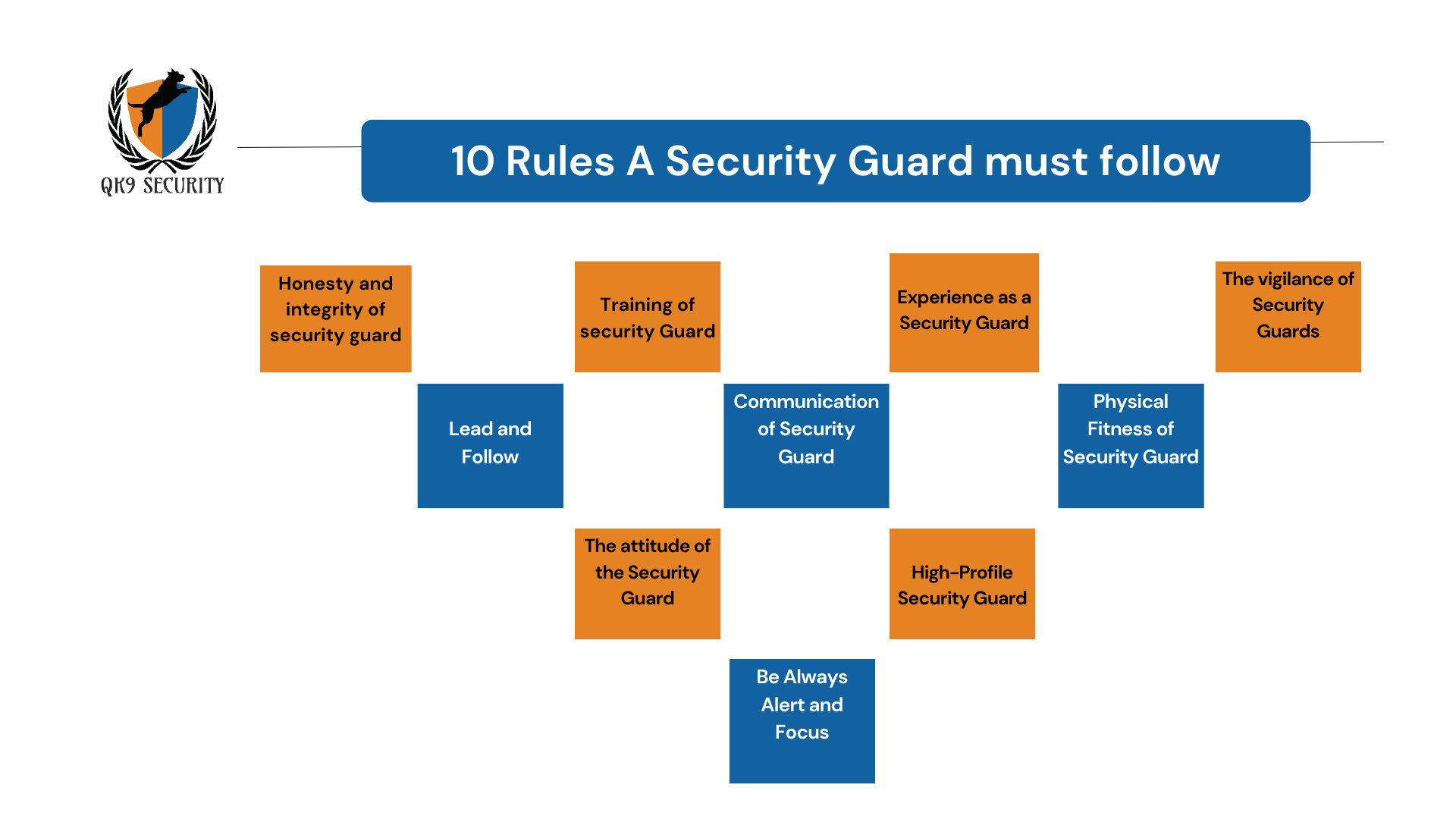 Top 10 Rules a Security Guard must Follow